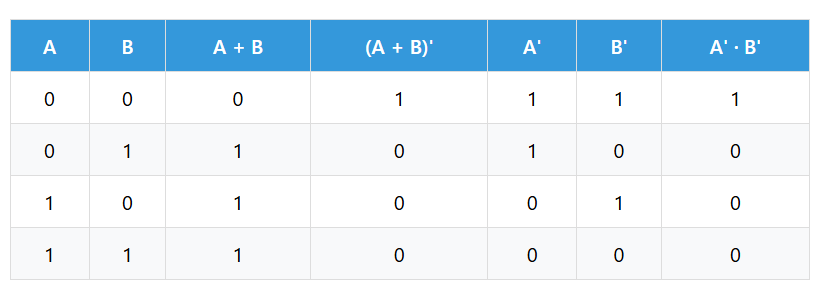 proff demorgon first law