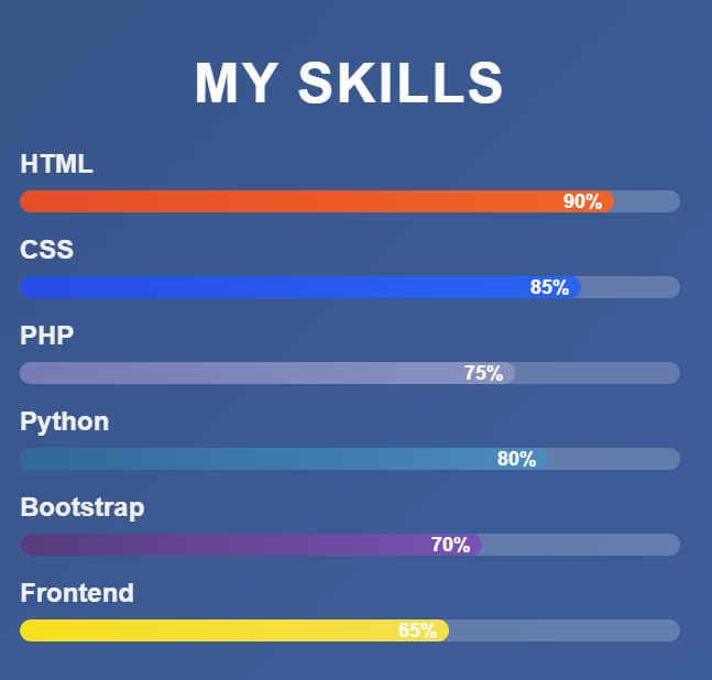 Skills Bar