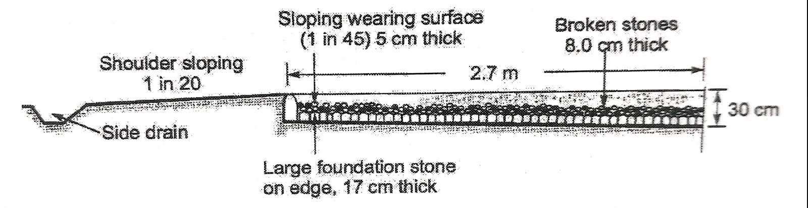 Tresaguet construction 