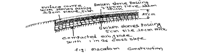Macadam Construction