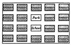 Rectangular or Block pattern: