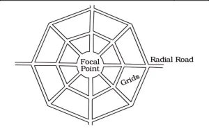  Radial or Star and Grid Pattern