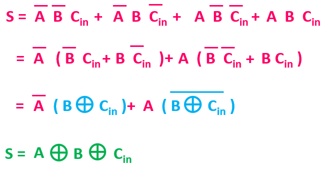 Boolean expression full adder