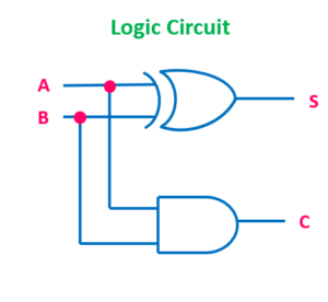 half adder circuit