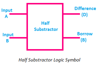 half substractor logic symbol