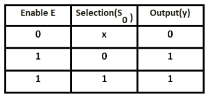 truth table of 2:1 Mux
