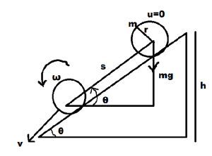 Acceleration of rotating
