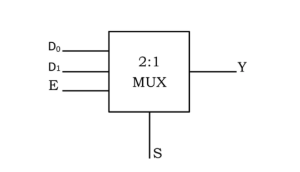 Block Diagram of 2:1 Mux
