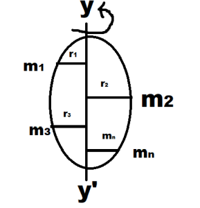 relation between w and i