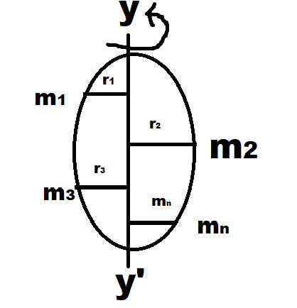 relation between w and i