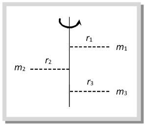  Rotational dynamics Moment of Inertia for a Body with n Particles