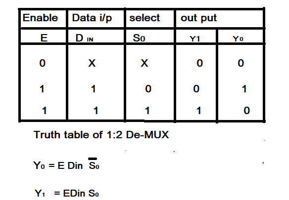 1to 2 demux truth table