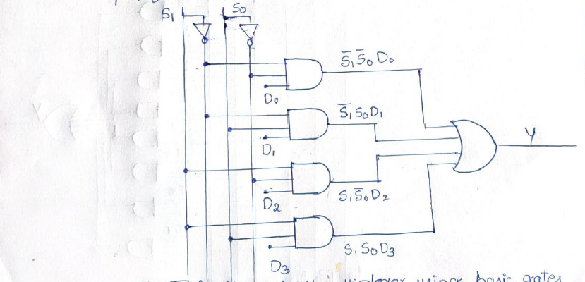 4x1 mux diagram