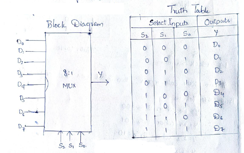 Combinational Logic: Class 10 Computer Engineering Note in bold 2025