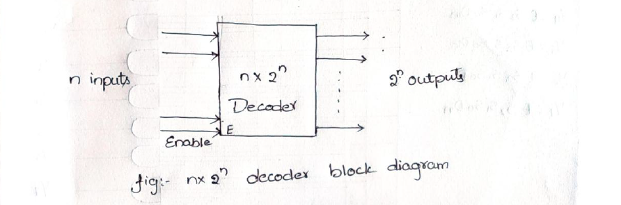 decoder