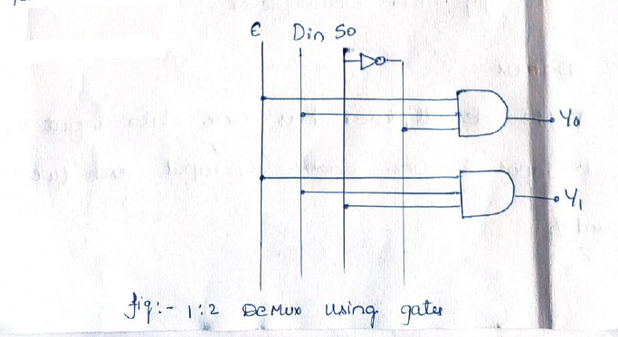 logic diagram implementation of 1 to 2 de mux