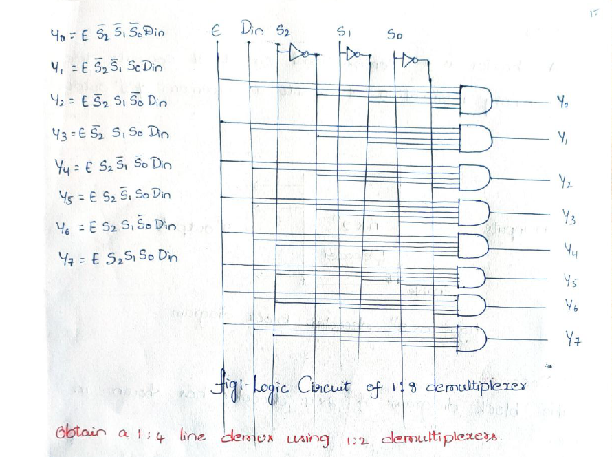 logic diagram of implementation of 1x8 de mux