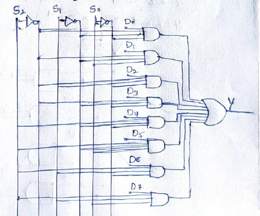 Combinational Logic: Class 10 Computer Engineering Note in bold 2025