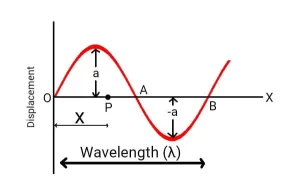 progressive-wave_orig