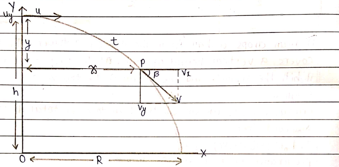 projectile