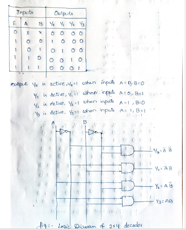truth table and logic diagram 2x4 decoder