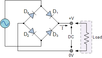 Full wave bridge rectifier