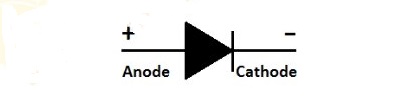 P-N-Junction-Diode-SYMBOL