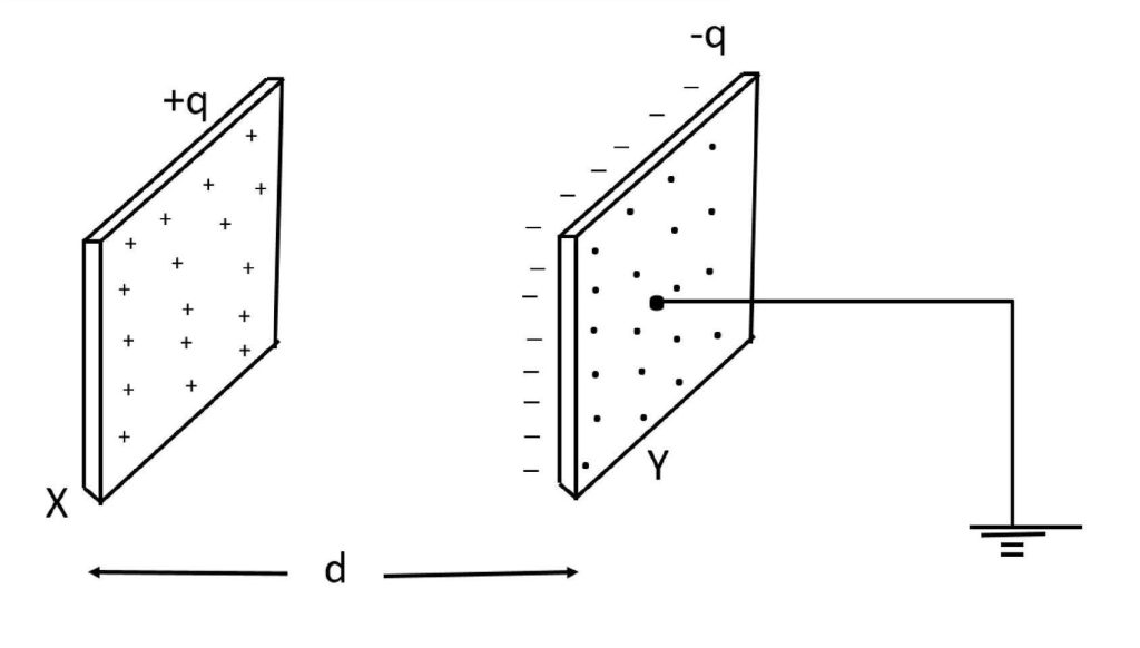 capacitance of parallel capacitor