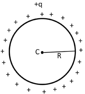 capacitance of isolated