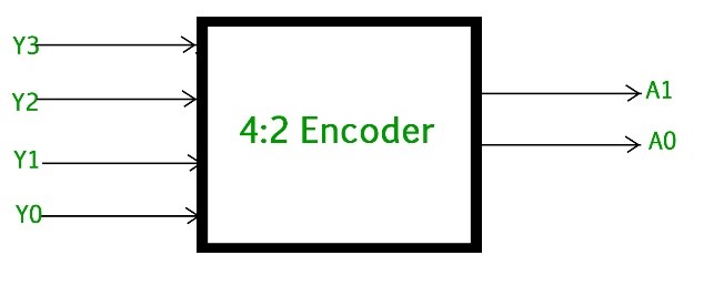 4-to-2-line-encoder-circuit