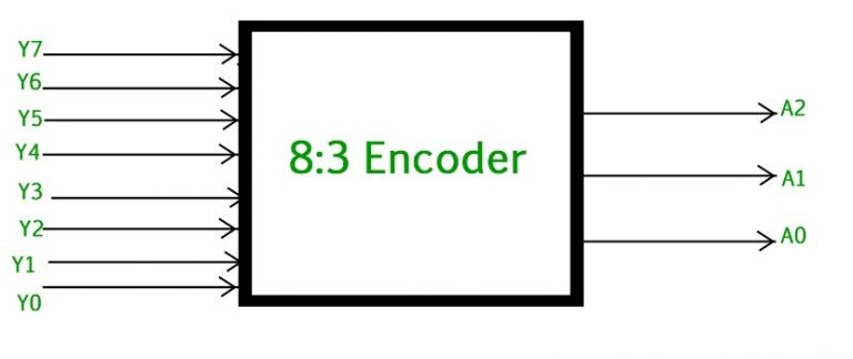 8-to-3-line-encoder-circuit