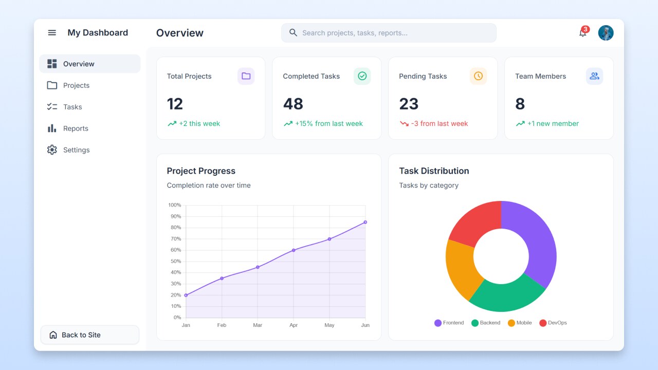  Responsive Admin Dashboard Using HTML, CSS & JavaScript