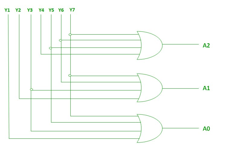 Logic-diagram-of-8-to-3-line-encoder-circuit