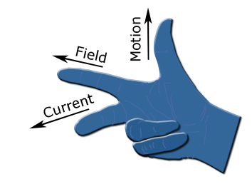 Flemming's Right Hand Rule