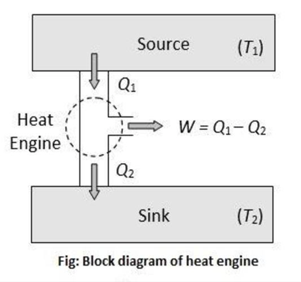 Heat Engine