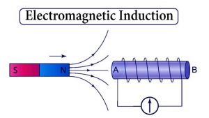 Electromagnetic induction