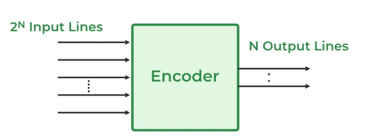 encoder