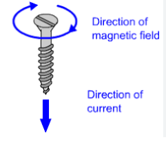 Maxwell's Screw rule