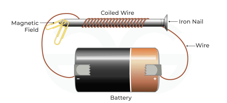 Electromagnet