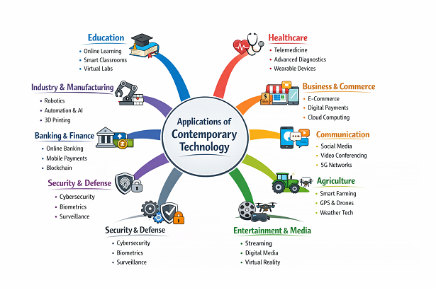 application of contemporary