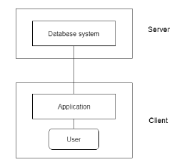 Two Tier Architecture