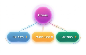 Composite Attribute in DBMS