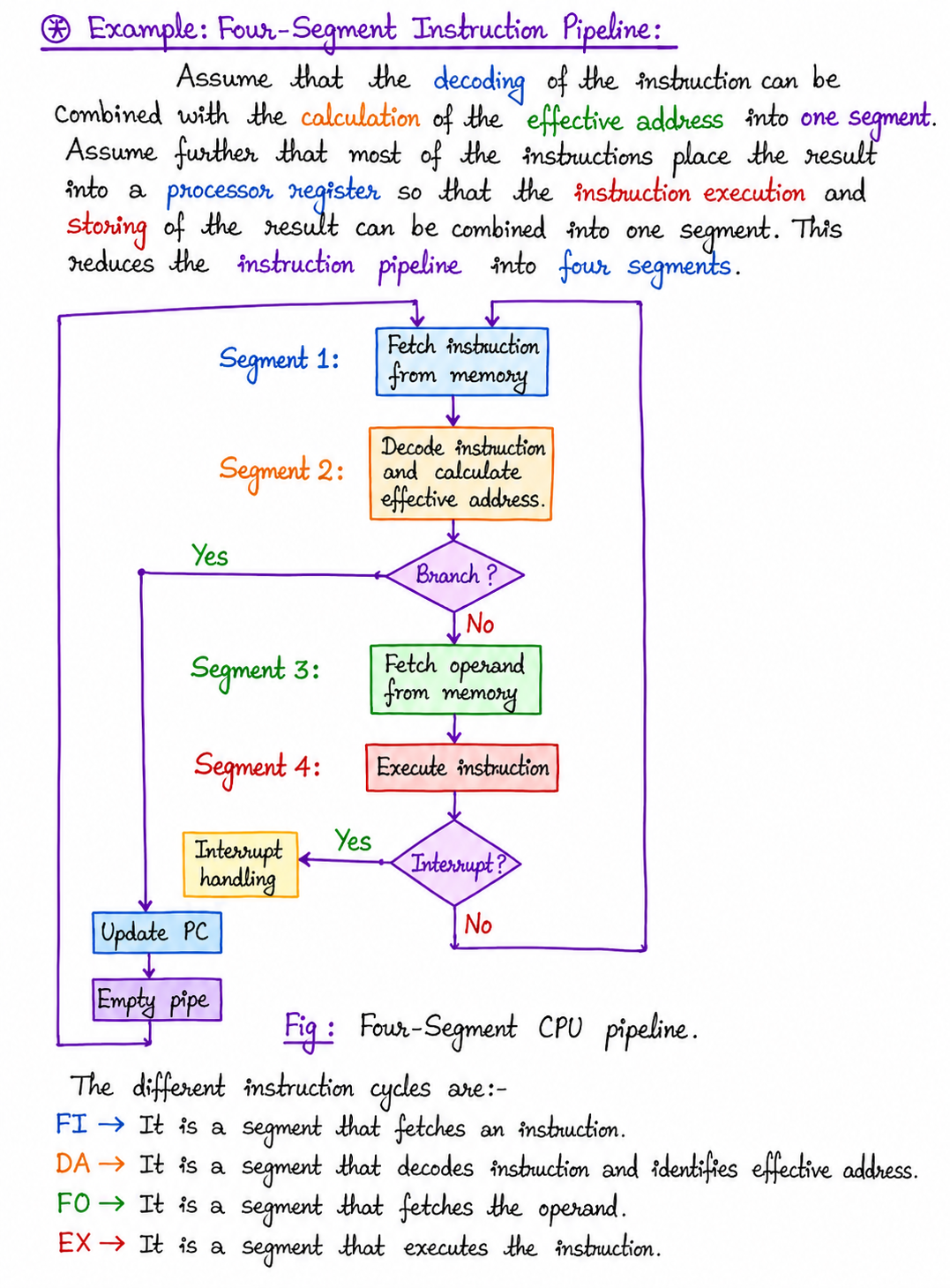 four segment pipeline