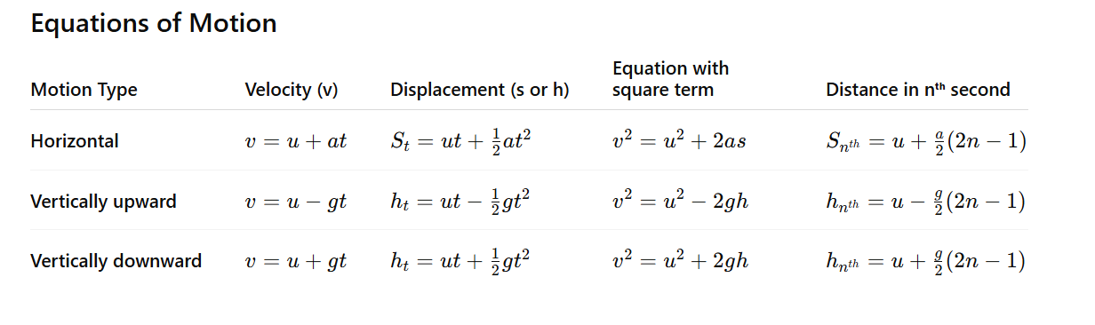 Kinematics in Physics Explained: Powerful Formulas and Easy Examples ...